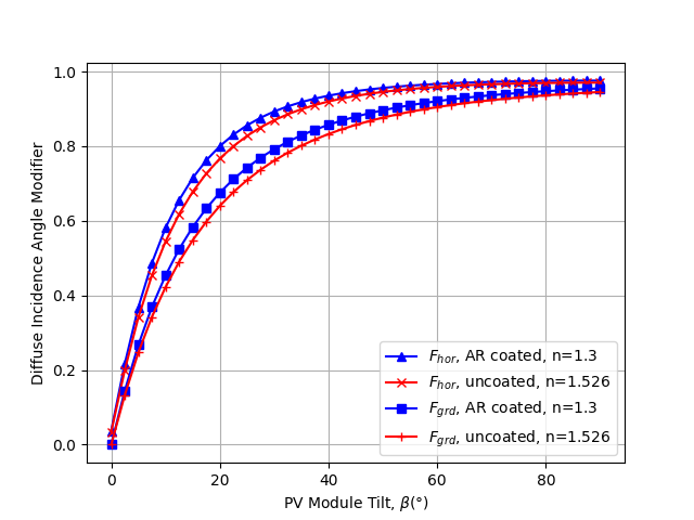 plot diffuse aoi correction
